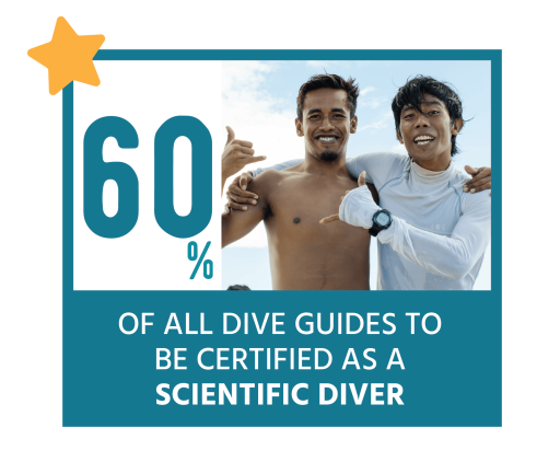 60% of dive guides certified as a scientific diver